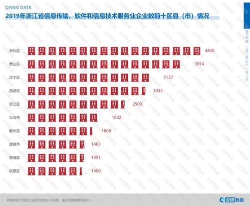 數(shù)字潮頭立，服務(wù)新高地——解析浙江何以成為全國(guó)信息技術(shù)服務(wù)領(lǐng)軍者